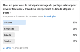 sondage sur les attraits du portage salarial.